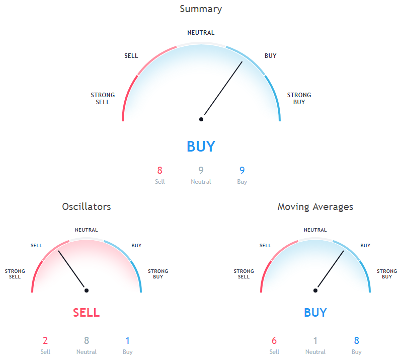 EOS Price Analysis